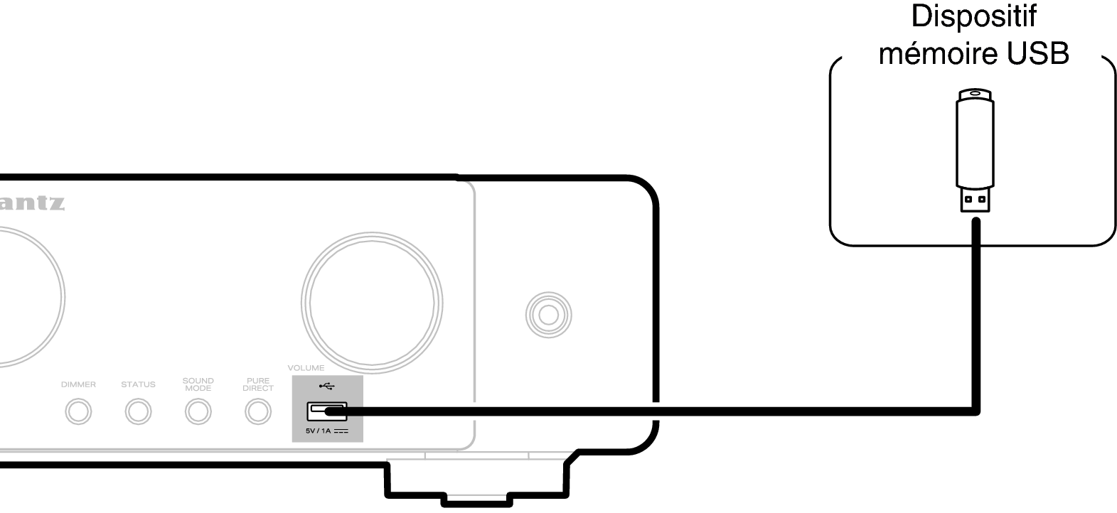 Conne USB C70s